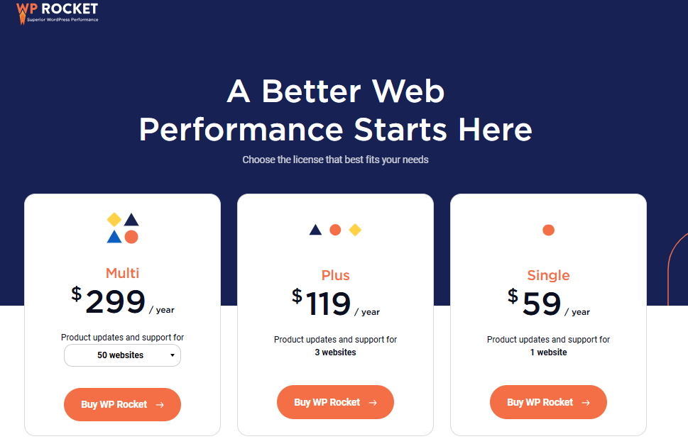 WP Rocket review Pricing
